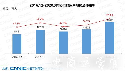 抖音賬號(hào)體系怎么搭建?如何做抖音賬號(hào)定位?